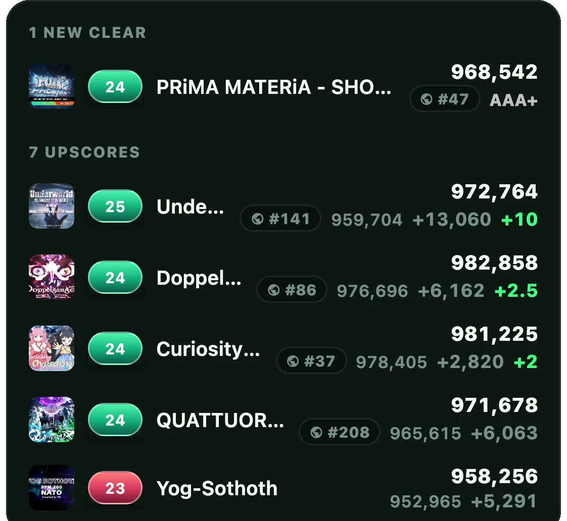 A session’s new clear and seven upscores, each with the old score, the gain and the pumbility it added.